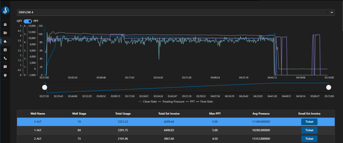 DCS360 CFM Dashboard