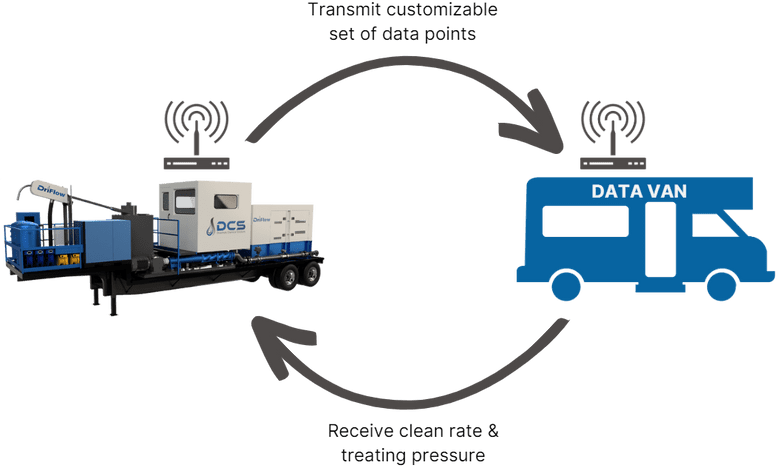 DCS Wireless Communications Setup