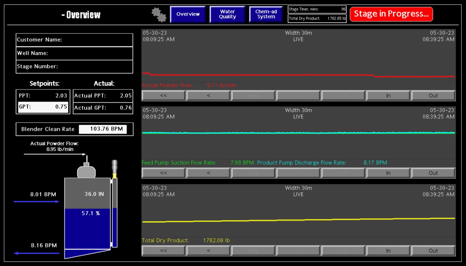 DCS DriFlow Overview DCS DriFlow Overview
